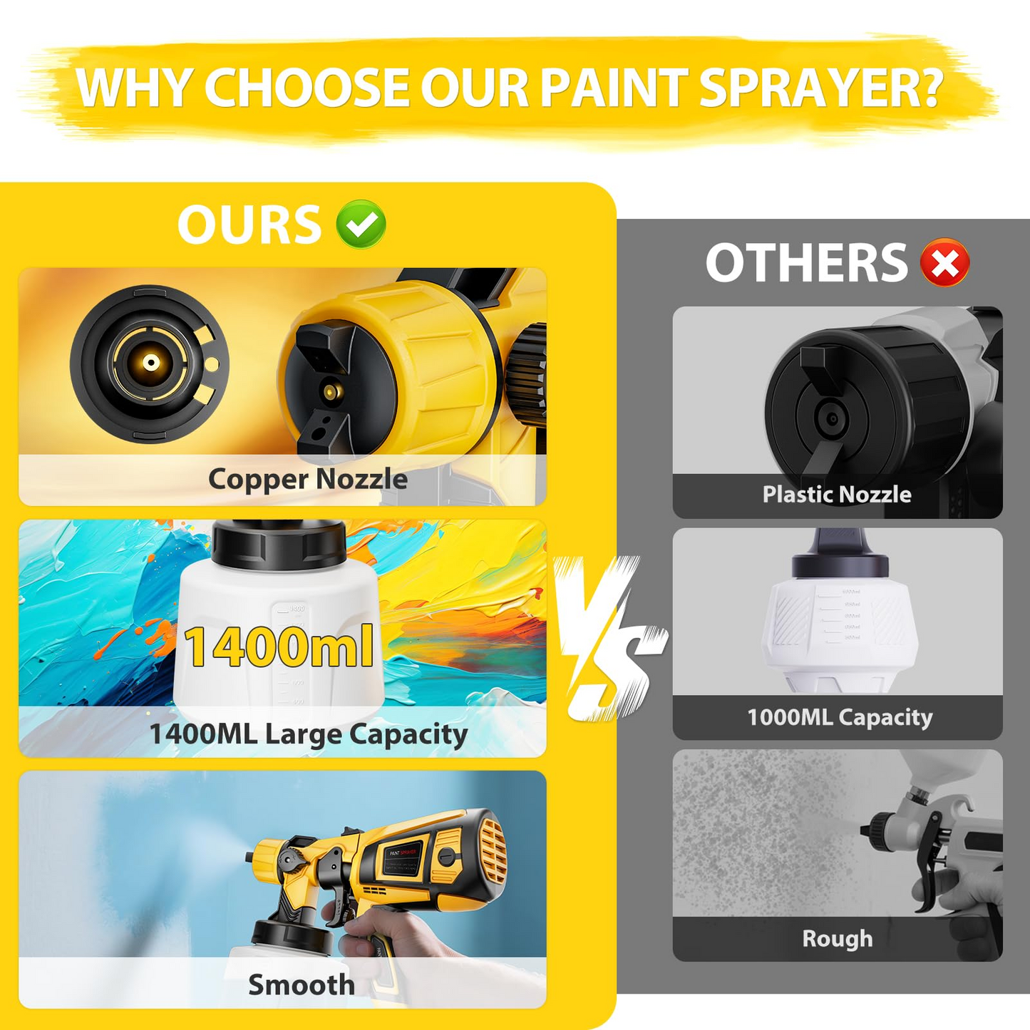 Powerful HVLP Spray Gun Electric With 4 Nozzles