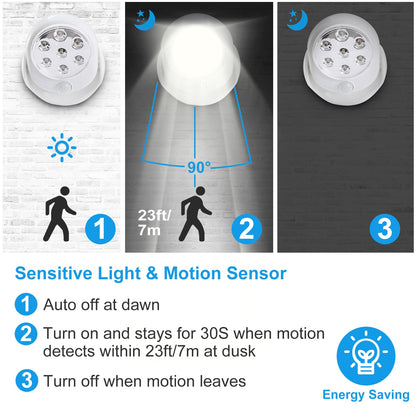 Wireless Motion Sensor LED Spotlight for Closet & Bathroom