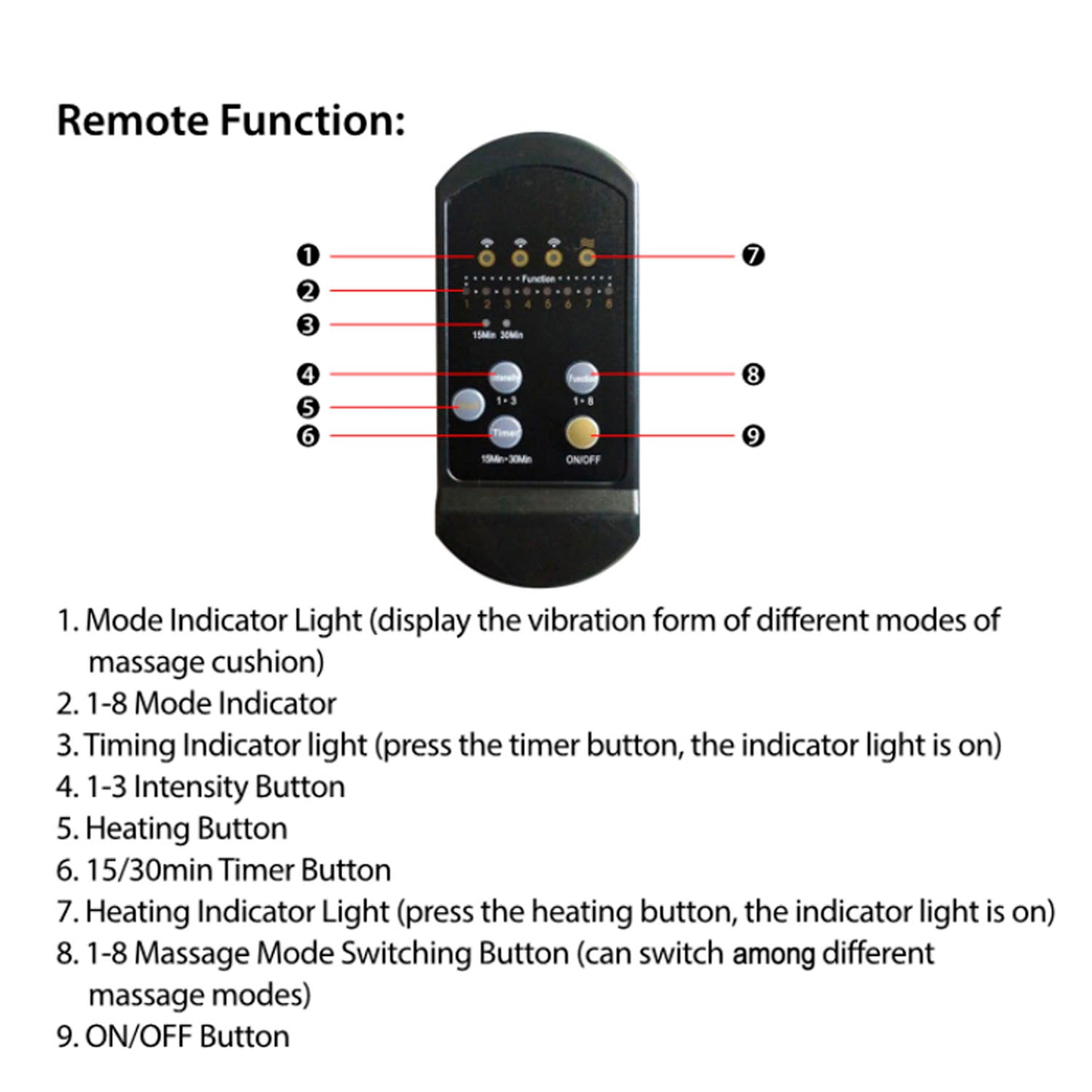 Heated Back Massager Cushion with Multiple Vibration Modes